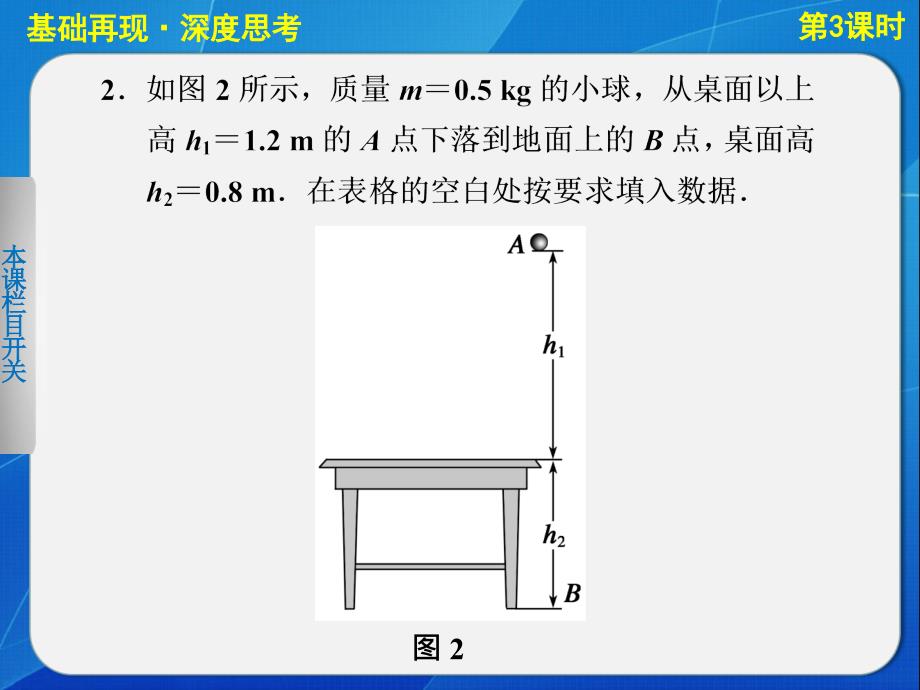 2013高考物理大一轮复习 第五章第3课时 机械能守恒定律课件_第4页