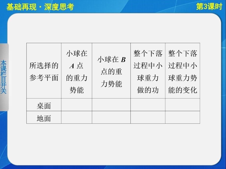 2013高考物理大一轮复习 第五章第3课时 机械能守恒定律课件_第5页