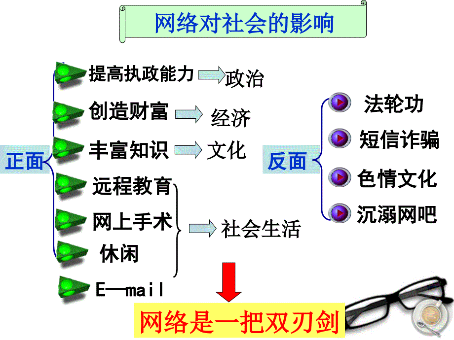 宁夏石嘴山市八年级政治上册 享受健康的网络交往课件_第3页