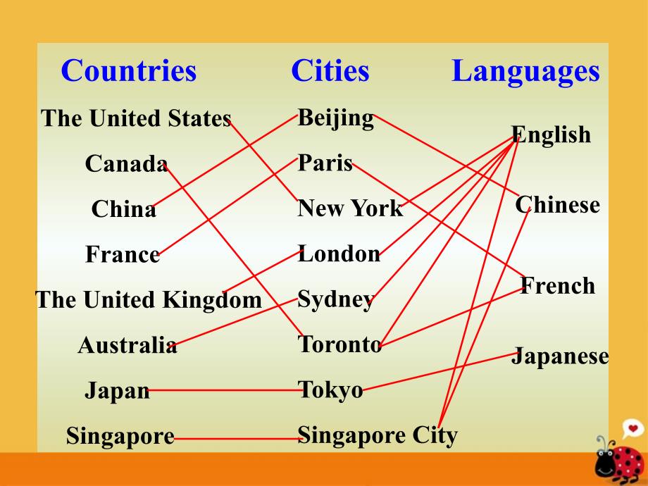 七年级英语上册 unit 1《where’s your pen pal from 》section b 同步授课课件 人教新目标版_第4页