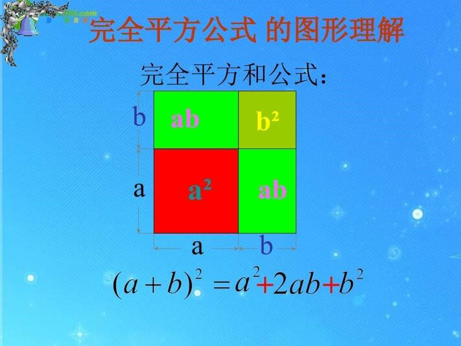 七年级数学下册 10.5乘法公式（完全平方公式）课件 冀教版_第5页