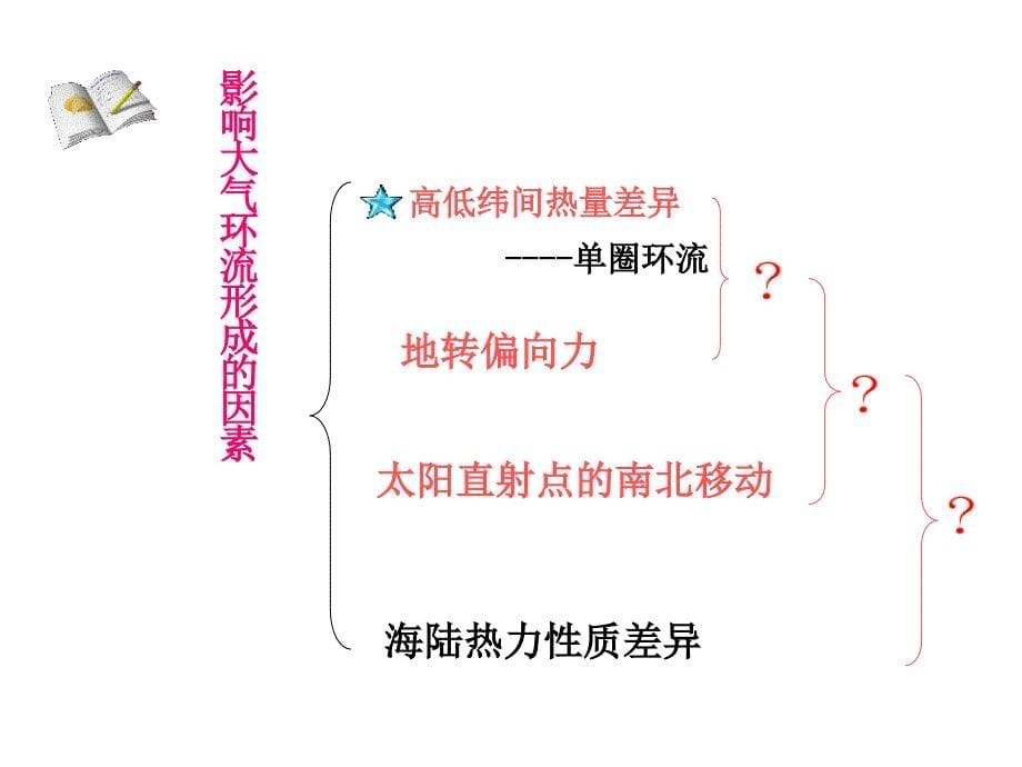 2012秋学期高中地理 气压带和风带1教学参考课件 新人教版必修1_第5页