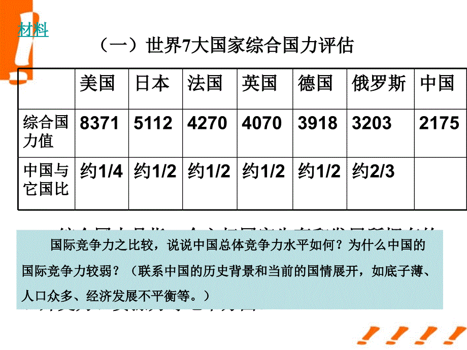 九年级政治 第十一课《机遇与挑战课件 陕教版_第3页