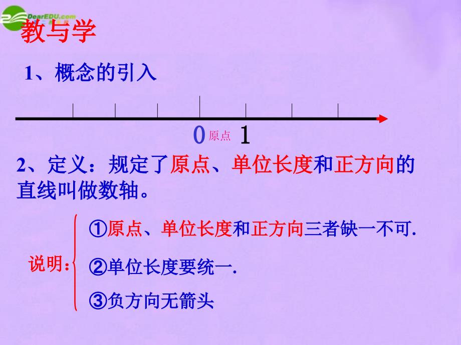 七年级数学上册 22 数轴（第1课时）课件 青岛版_第4页