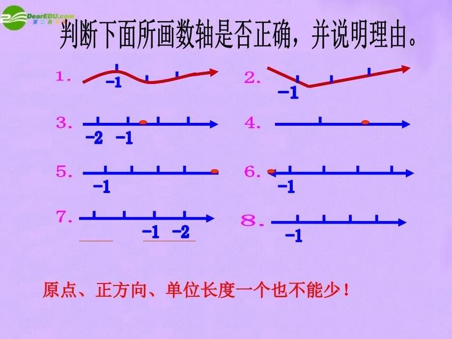 七年级数学上册 22 数轴（第1课时）课件 青岛版_第5页