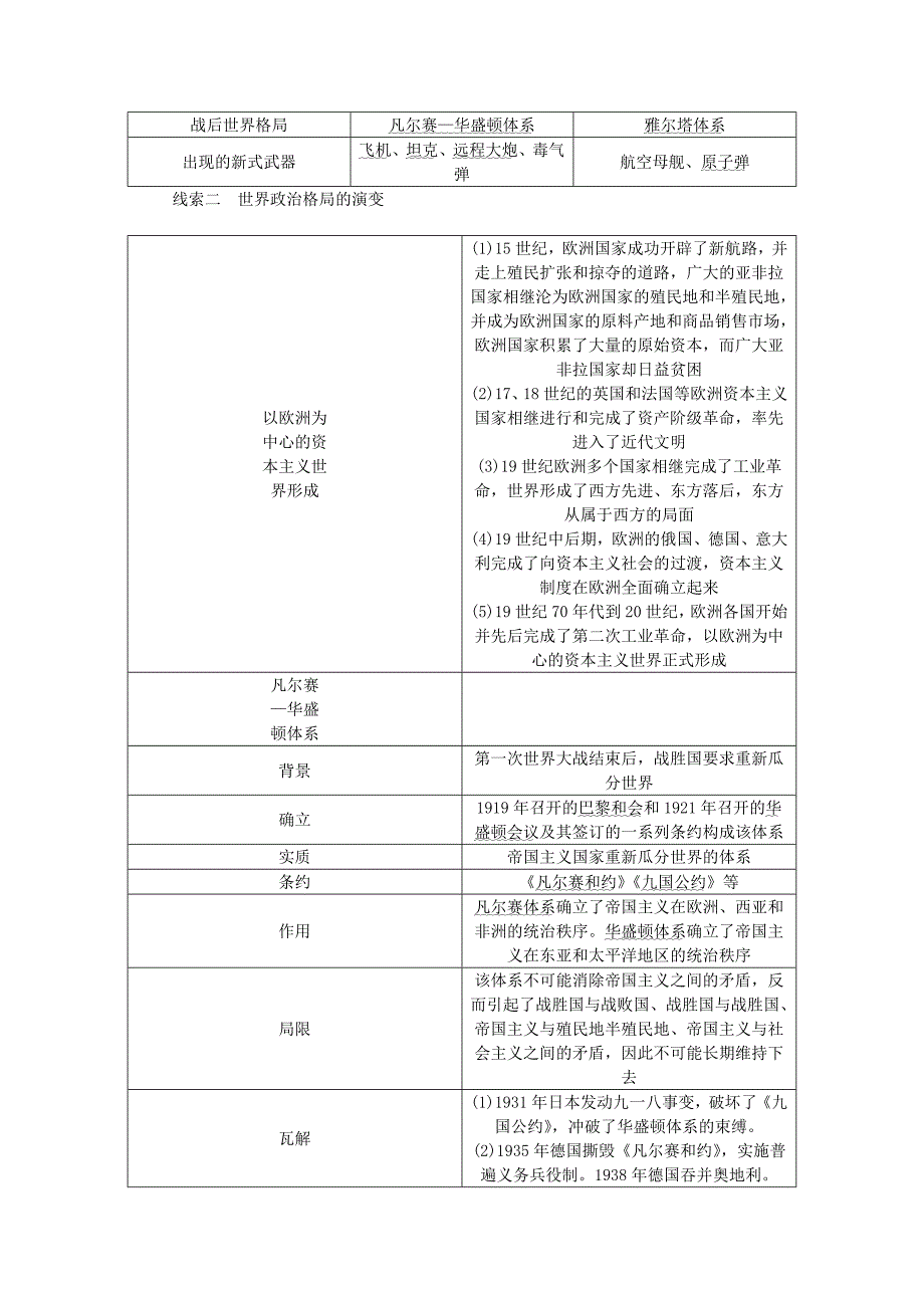 山西省2018年中考历史总复习第2篇专题聚焦专题八两次世界大战与近现代世界格局的演变试题（1）_第2页