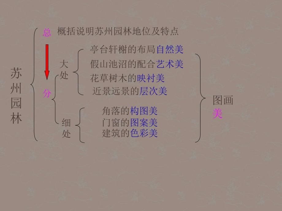 内蒙古乌拉特中旗二中八年级语文上册《苏州园林》课件 人教新课标版_第5页