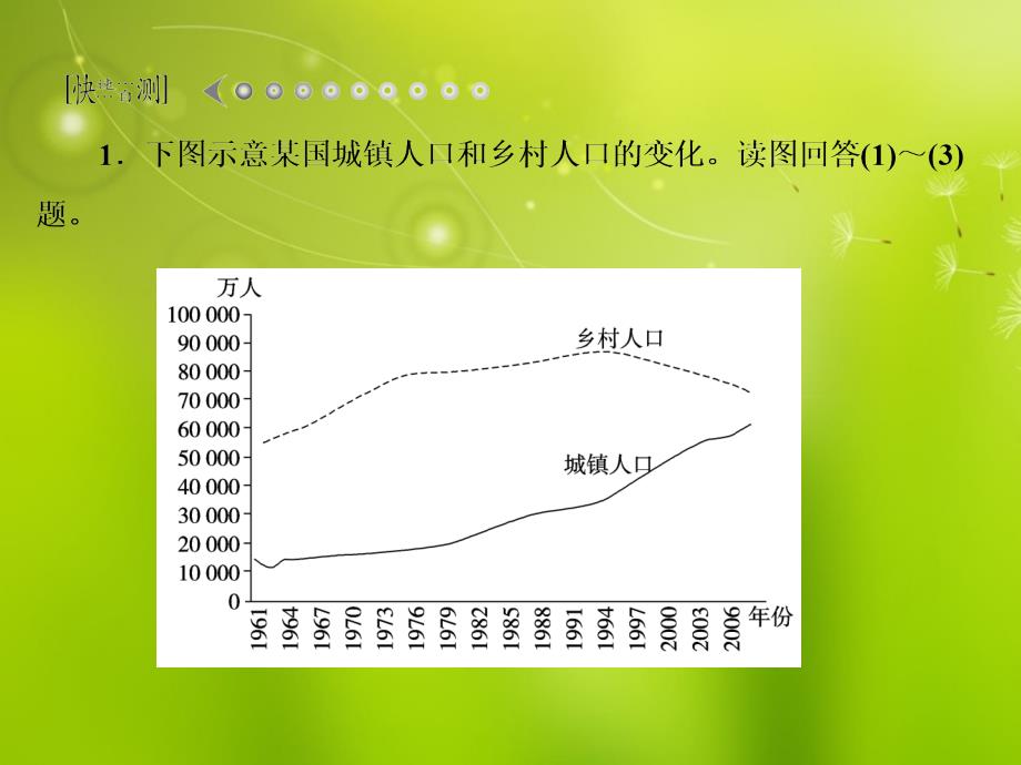 2013年高考地理二轮复习 2-2-2 城市化课件 新人教版_第4页