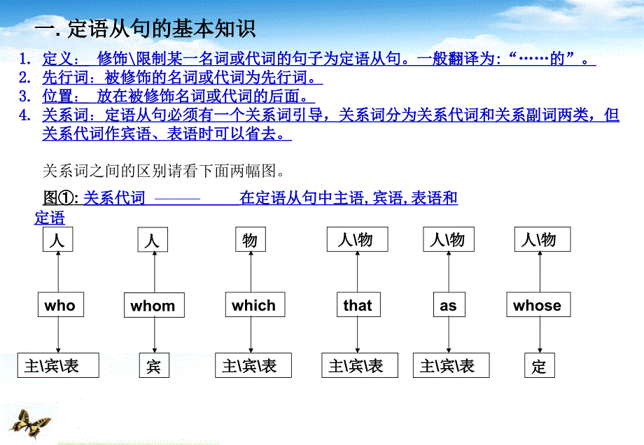 陕西省2018届高三英语二轮复习 定语从句课件_第2页