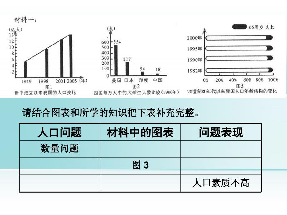 九年级历史与社会 第二单元第三课 《可持续发展--我们的选择》课件 人教新课标版_第3页