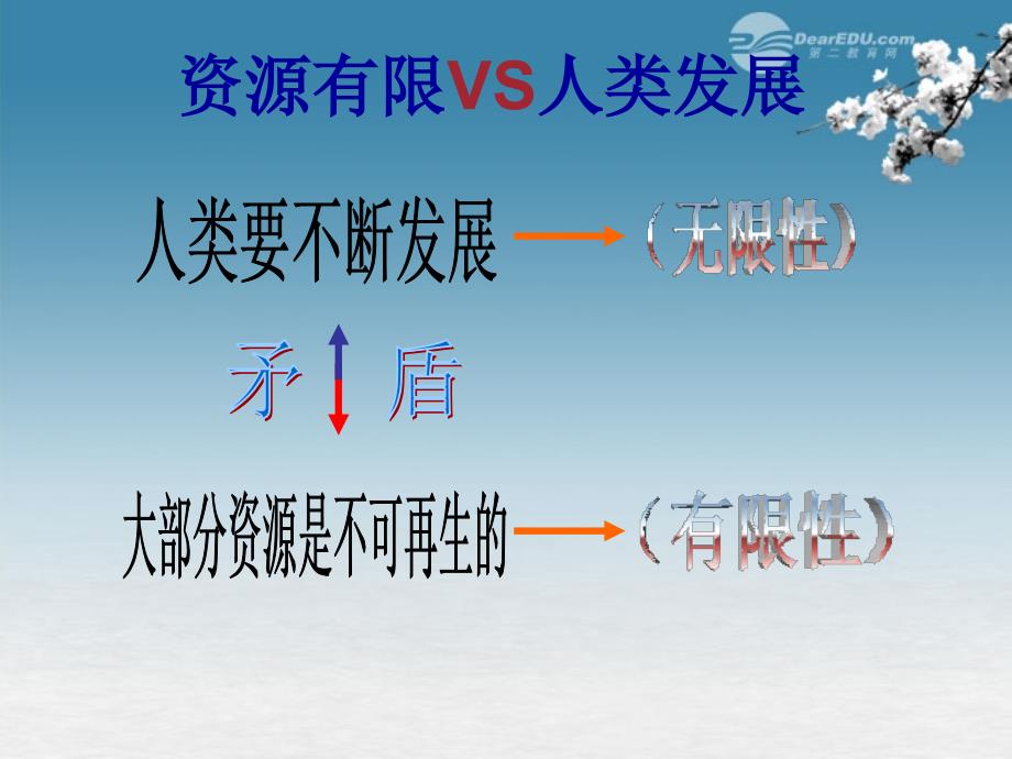 江苏省昆山市兵希中学八年级政治上册《保护我们共有的家园》课件 苏教版_第2页