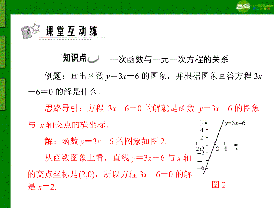 八年级数学上册 第十四章 14.3 第1课时 一次函数与一元一次方程教学课件 人教新课标版_第4页