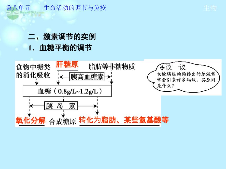 2013高考生物第一轮复习 第八单元第29讲  通过激素的调节　神经调节与激素调节的关系教学课件_第4页