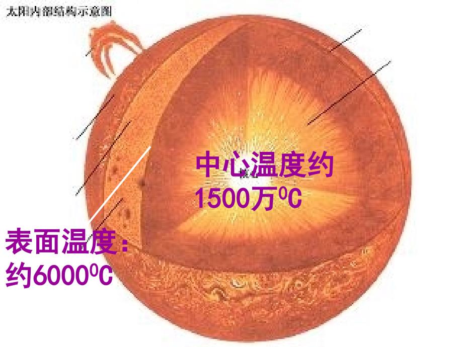 七年级科学上册《太阳和月球》课件11 浙教版_第3页