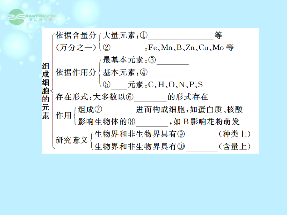 2013高考生物一轮复习 第一单元 第2讲 细胞中的元素和化合物细胞中的无机物及糖类、脂质课件 新人教版必修1_第3页