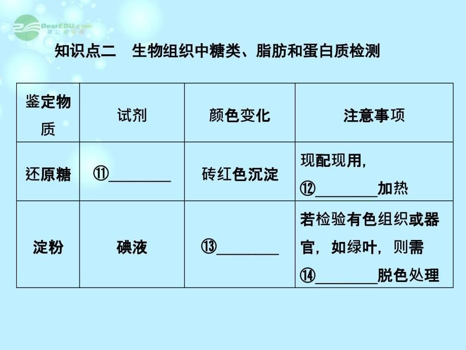 2013高考生物一轮复习 第一单元 第2讲 细胞中的元素和化合物细胞中的无机物及糖类、脂质课件 新人教版必修1_第5页