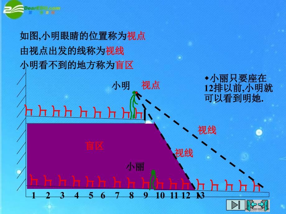 九年级数学上册 第四章第三节《灯光与影子》优秀课件 北师大版_第4页