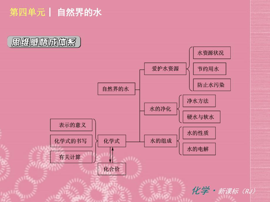 （新课标）九年级化学上册 第四单元 自然界的水同步课件 （新版）新人教版_第4页