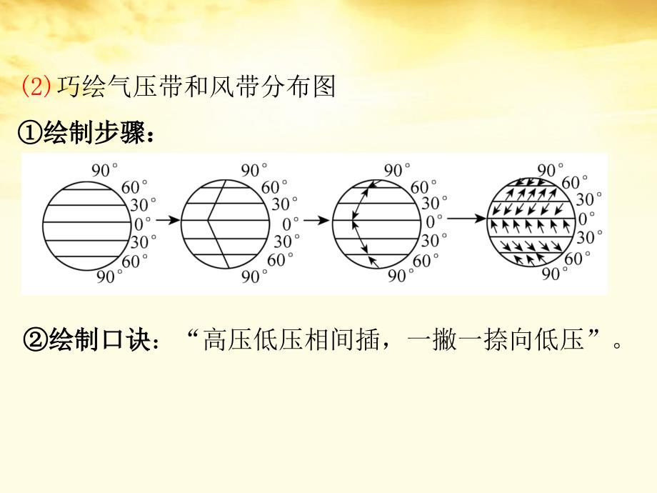 2013届高考地理第1轮总复习 第2章 第2节气压带和风带课件 新人教版必修1（广东专版）_第3页