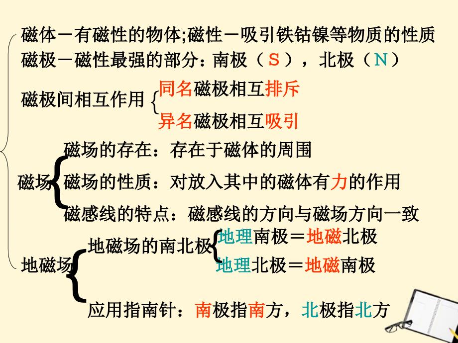 九年级物理 3.3《电与磁》课件 教科版_第2页