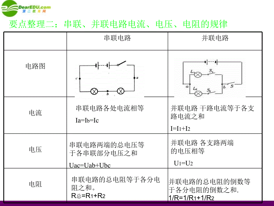 九年级物理 第十四章探究电路复习课课件 沪科版_第3页