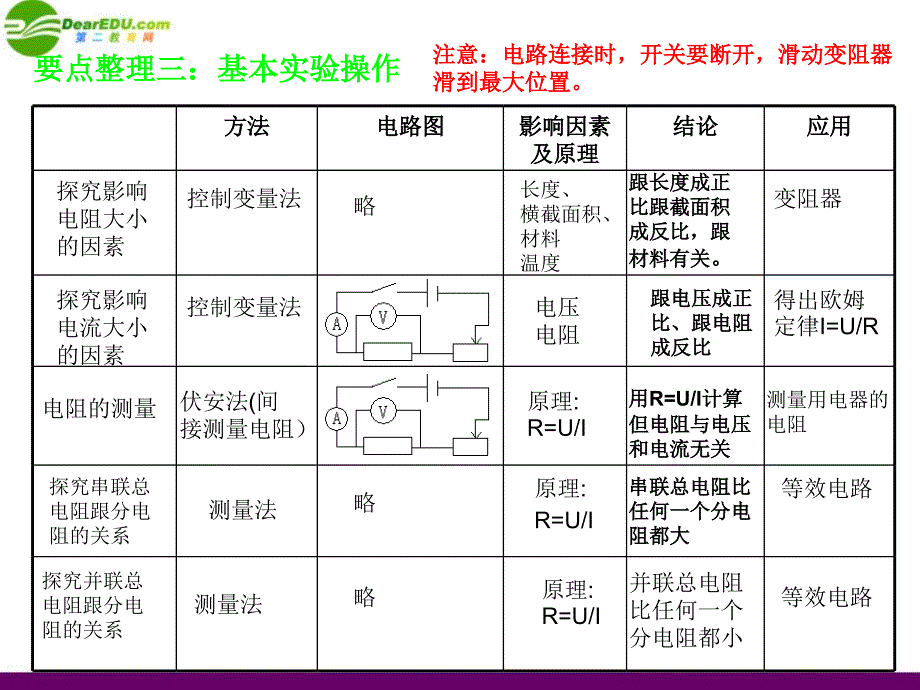 九年级物理 第十四章探究电路复习课课件 沪科版_第4页