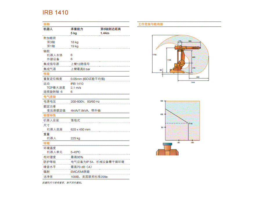 ABB 1410机器人.ppt_第4页