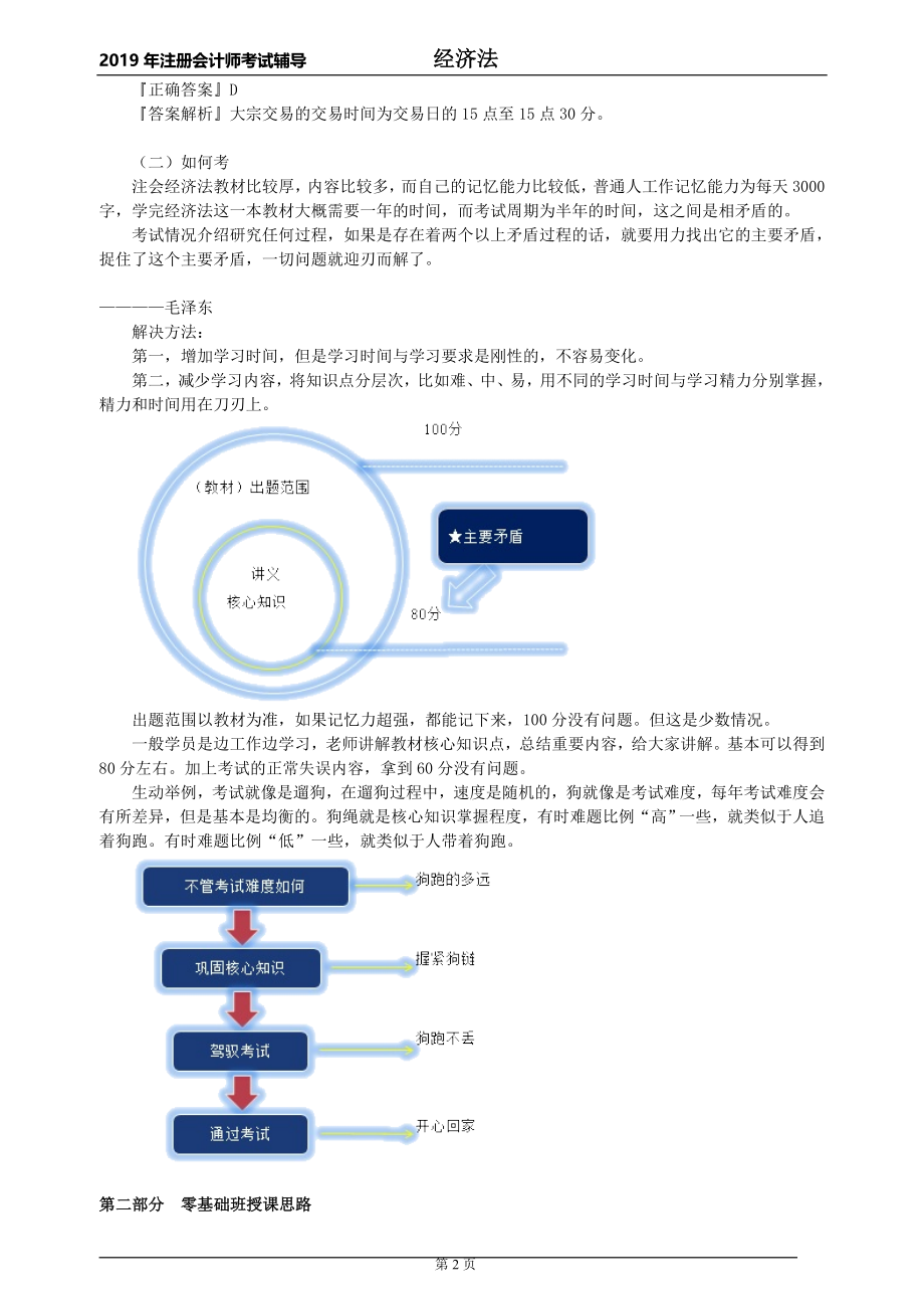 2019注会经济法零基础入门班_第2页