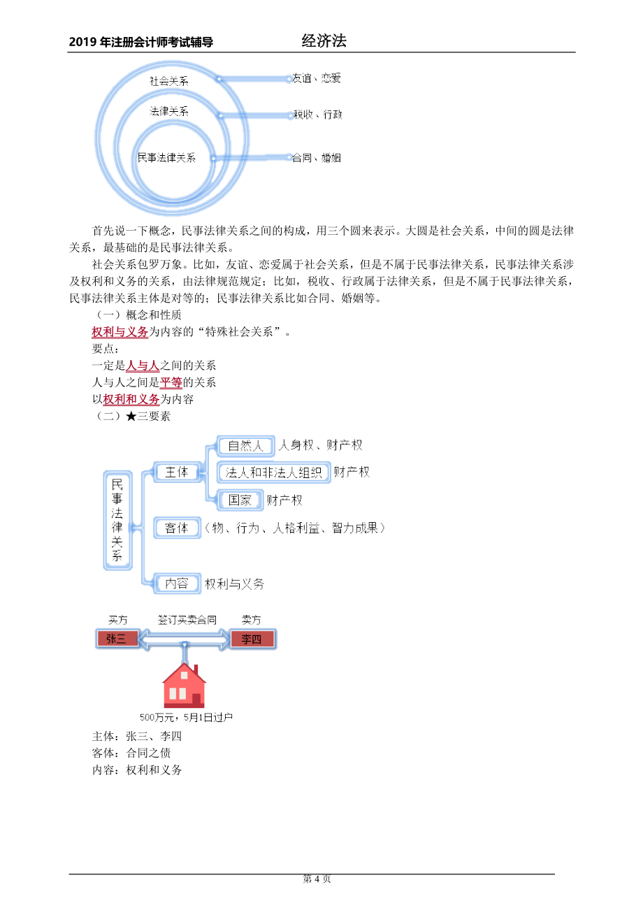 2019注会经济法零基础入门班_第4页