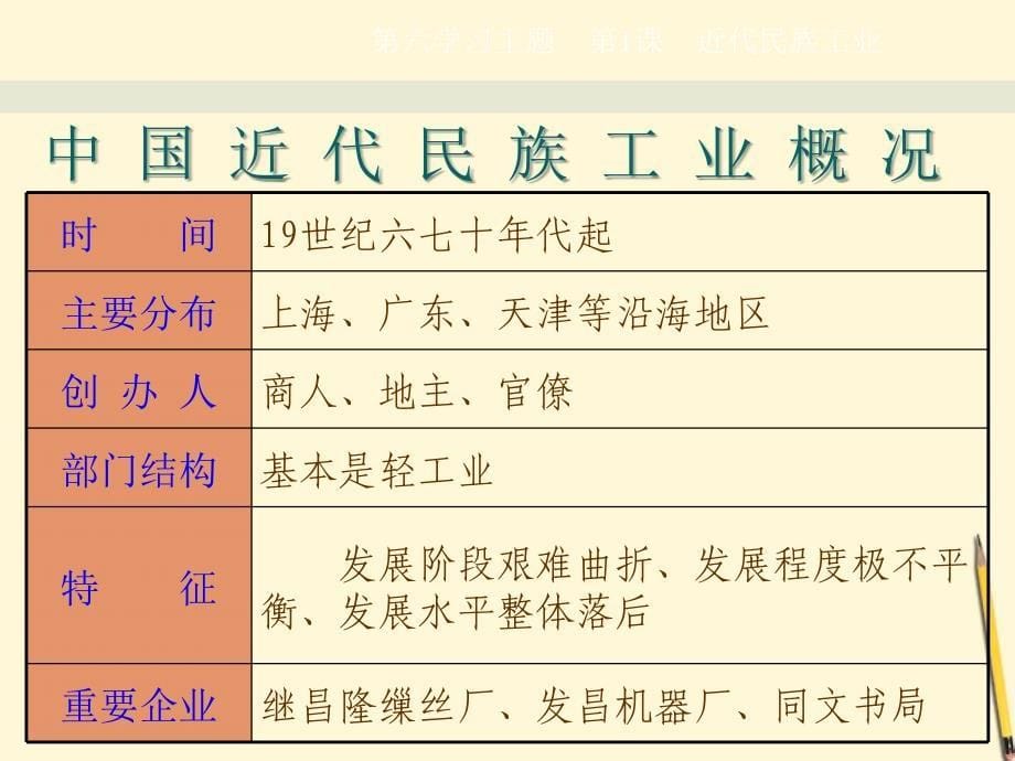 八年级历史上册 6.1《近代民族工业》课件 川教版_第5页