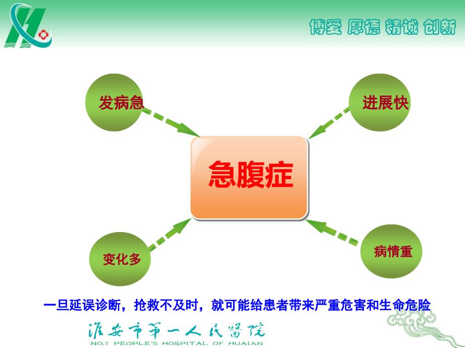 急腹症诊治原则_第3页