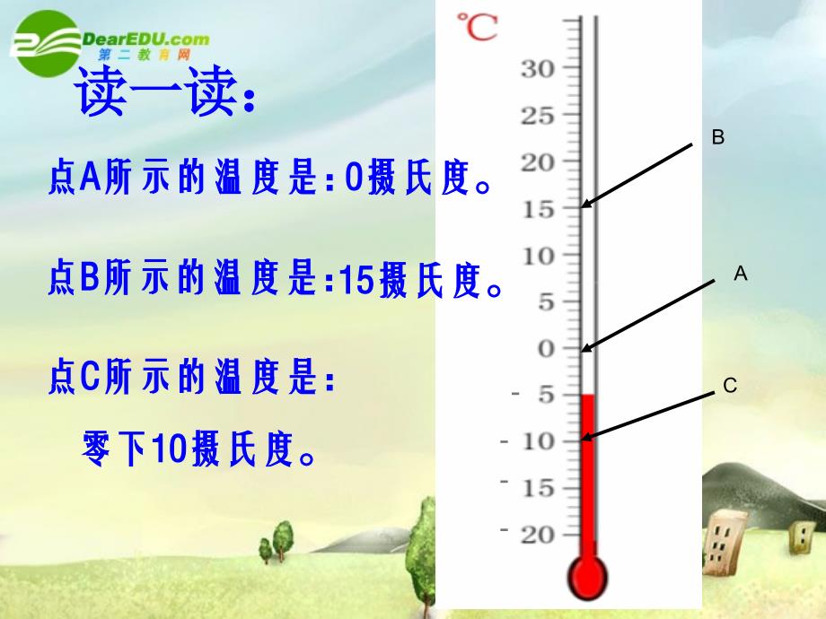 七年级数学上册 第一章从自然数到有理数1.3数轴课件 浙教版_第2页