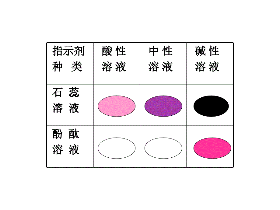 10.1常见的酸和碱(共２课时)课件(人教版九年级下).ppt_第4页