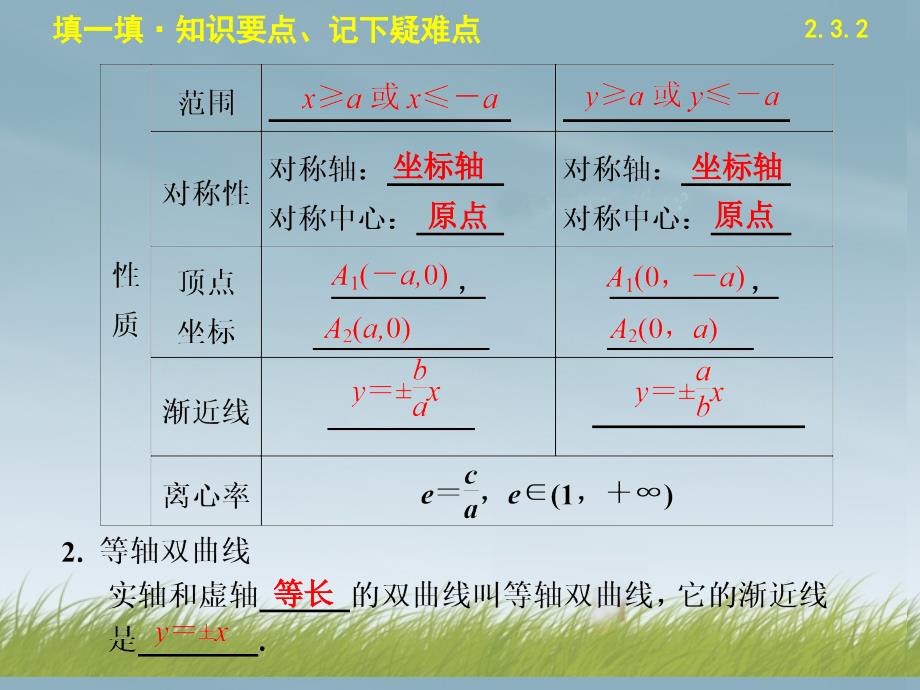 2013-2014学年高中数学 第二章 2.3.2双曲线的几何性质配套课件 苏教版选修2-1_第3页