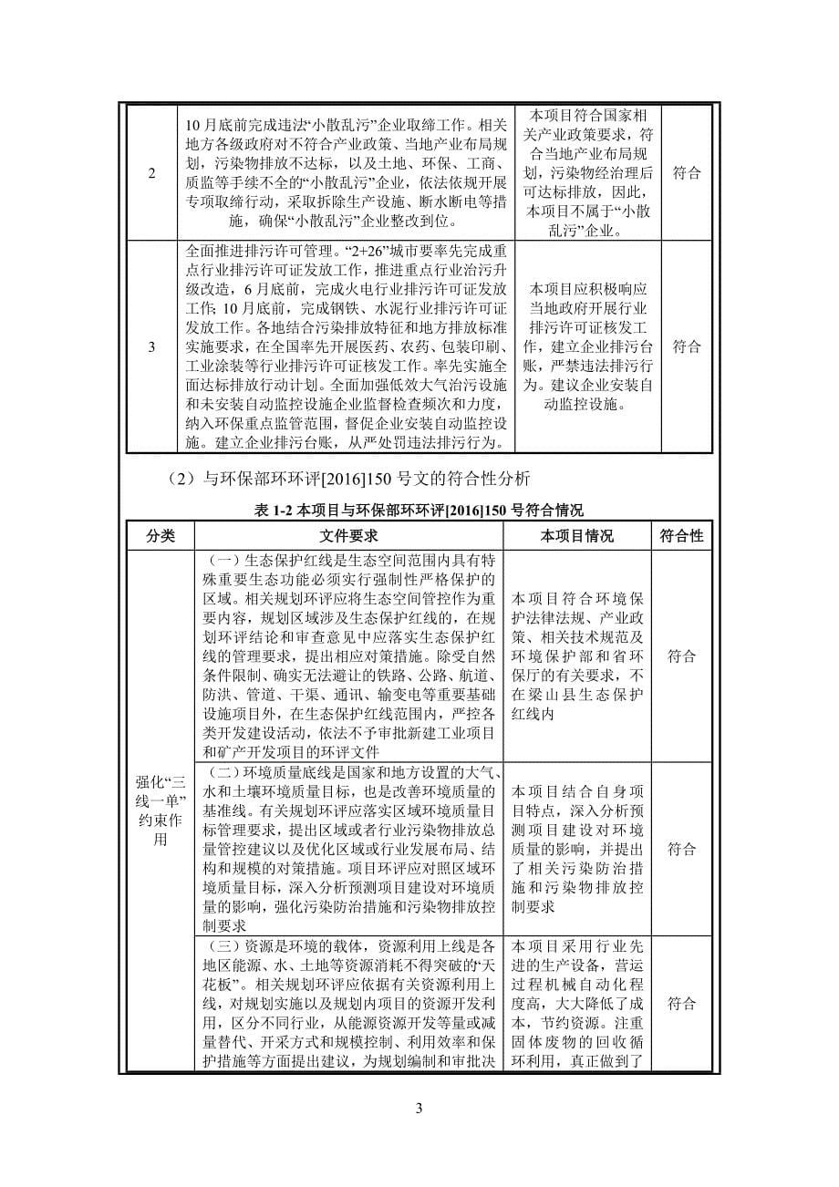 年产10000立方米胶合板项目环境影响报告表_第5页