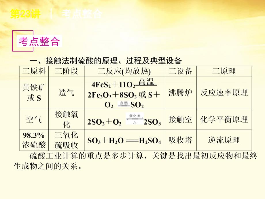 2013届高考化学一轮复习方案 第23讲 硫酸工业与环境保护课件 旧人教版 （广西专用）_第3页