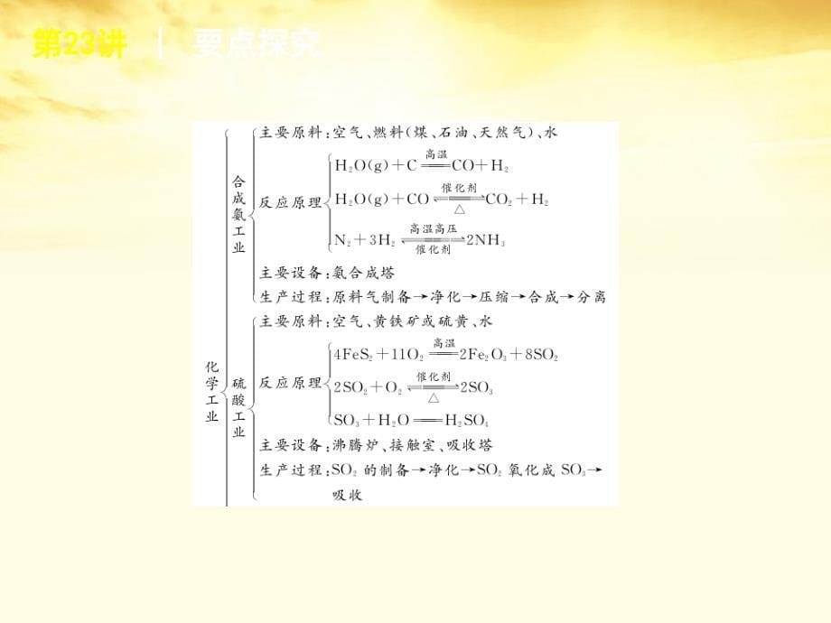 2013届高考化学一轮复习方案 第23讲 硫酸工业与环境保护课件 旧人教版 （广西专用）_第5页