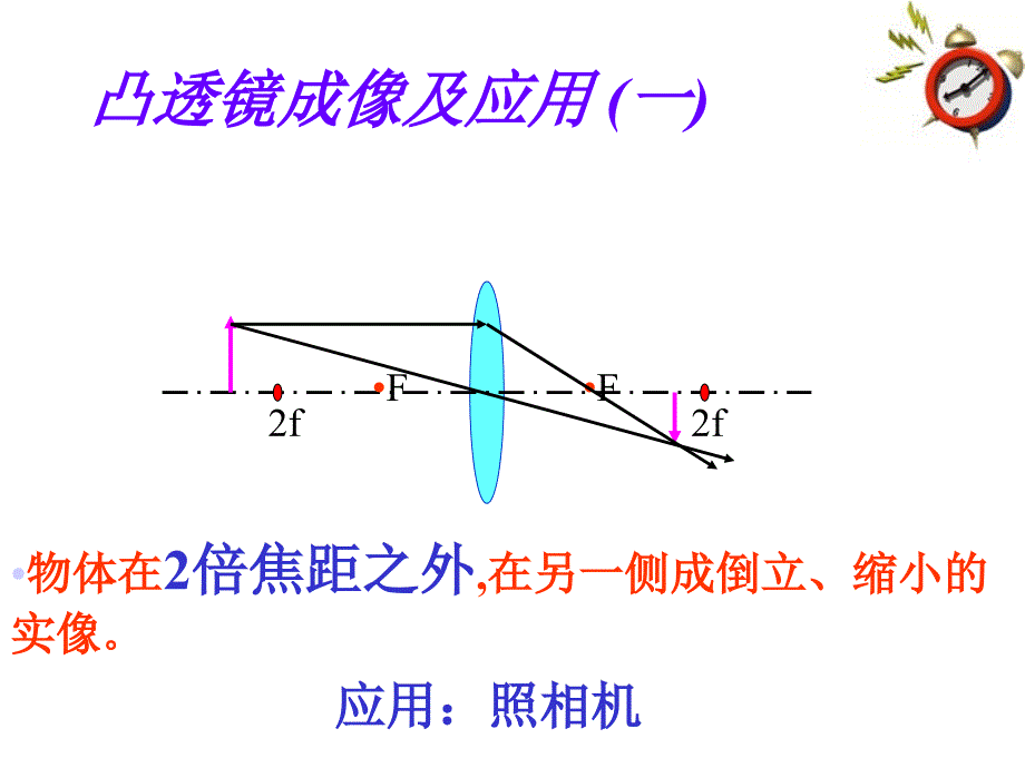 八年级物理上册 凸透镜成像规律研究烛焰所成的像课件 人教新课标版_第2页