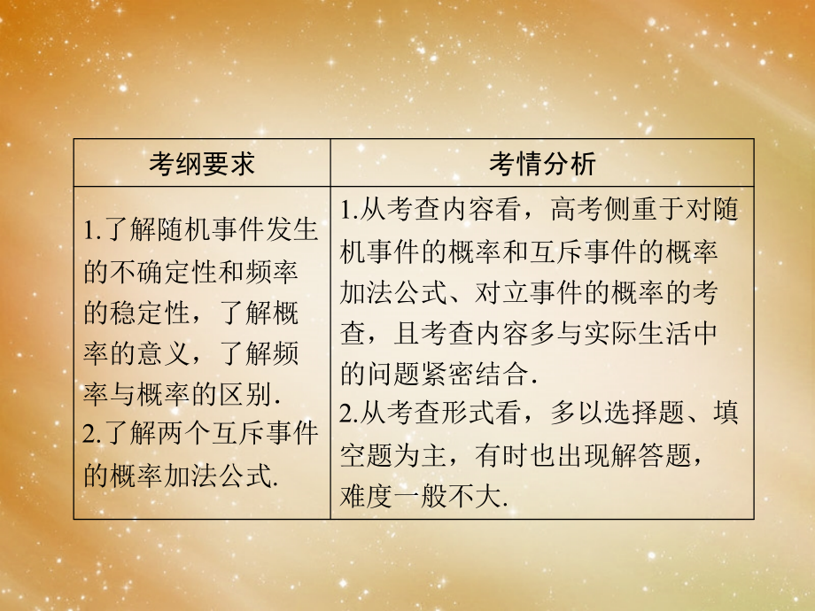 2014高考数学总复习 第10章 第1（文）、4（理） 随机事件的概率课件 新人教a版 _第2页