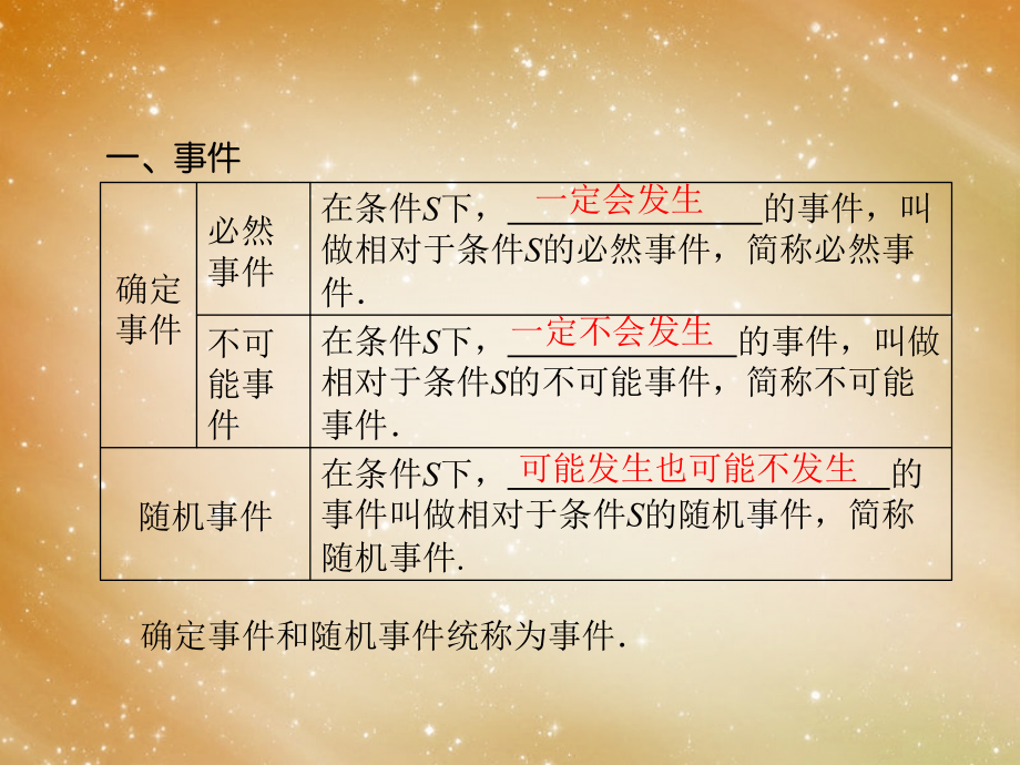 2014高考数学总复习 第10章 第1（文）、4（理） 随机事件的概率课件 新人教a版 _第4页