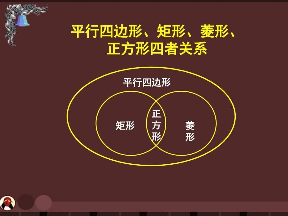 八年级数学下册 正方形的性质和判定课件 人教新课标版_第5页