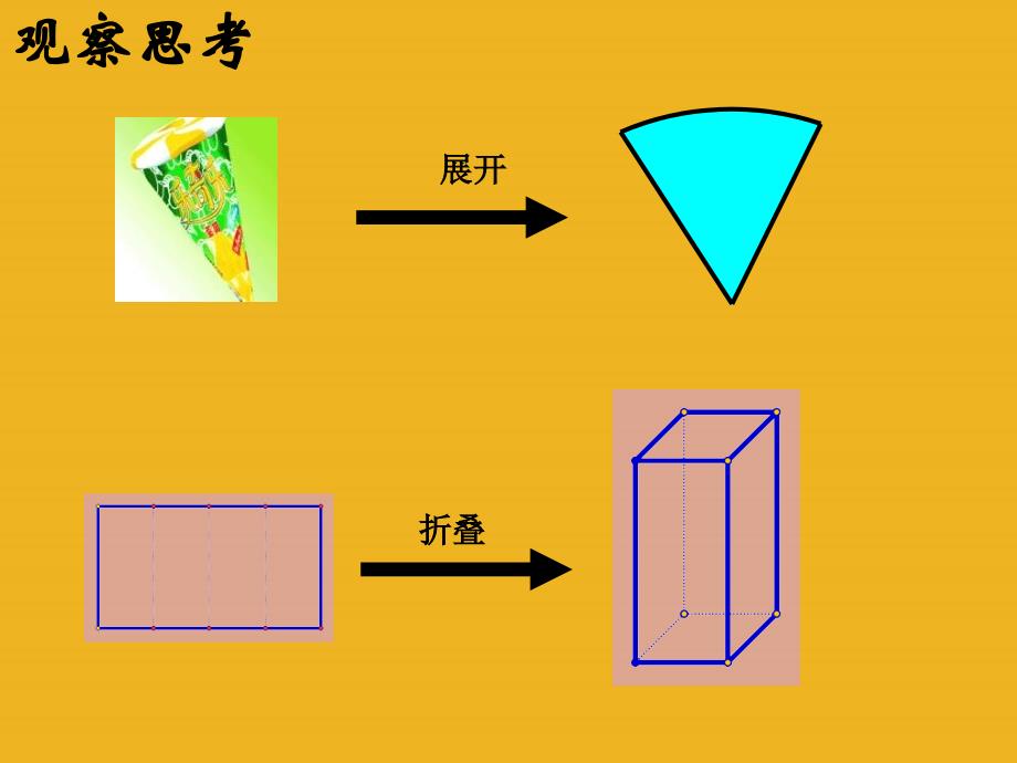 2018届中考数学第一轮复习课件25 展开与折叠_第2页