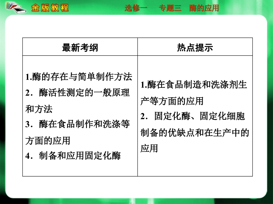 2013届高考生物一轮复习 3 酶的应用课件 新人教版 新人教版选修1_第3页