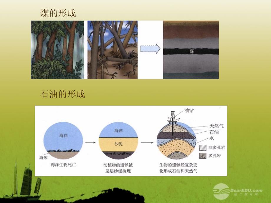 九年级化学上册《化石燃料的利用》课件3 沪教版_第4页