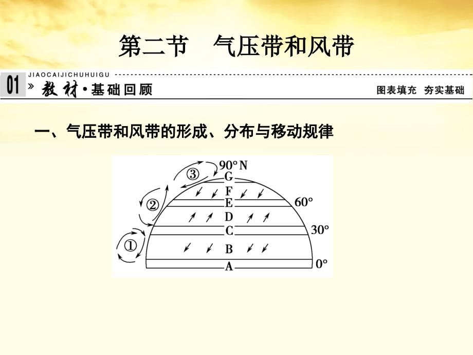 2013届高考地理第1轮总复习 第2章 第2节气压带和风带课件 新人教版必修1 _第1页