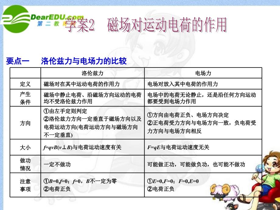 陕西省2018届高考物理一轮复习 磁场对运动电荷的作用课件 新人教版_第1页