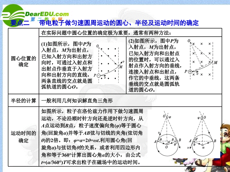 陕西省2018届高考物理一轮复习 磁场对运动电荷的作用课件 新人教版_第2页