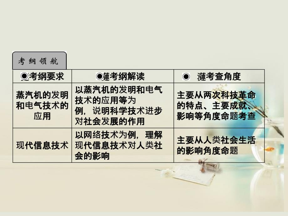 2013高考历史总复习 4-2 从蒸汽机到互联网课件 新人教版必修3_第2页