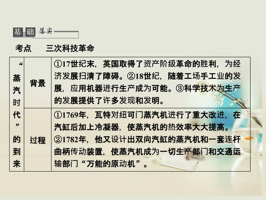 2013高考历史总复习 4-2 从蒸汽机到互联网课件 新人教版必修3_第3页