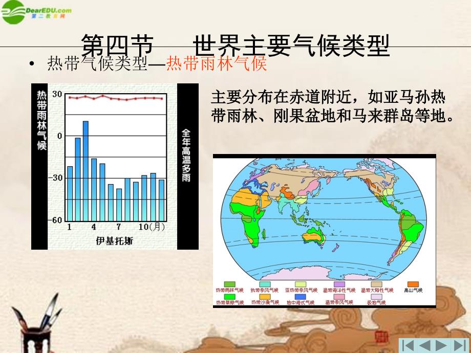 七年级地理上册 世界主要气候类型课件 人教新课标版_第2页